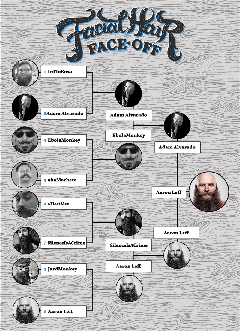 Illustration for article titled The Results Are In: Meet Your Facial Hair Face-Off Champion